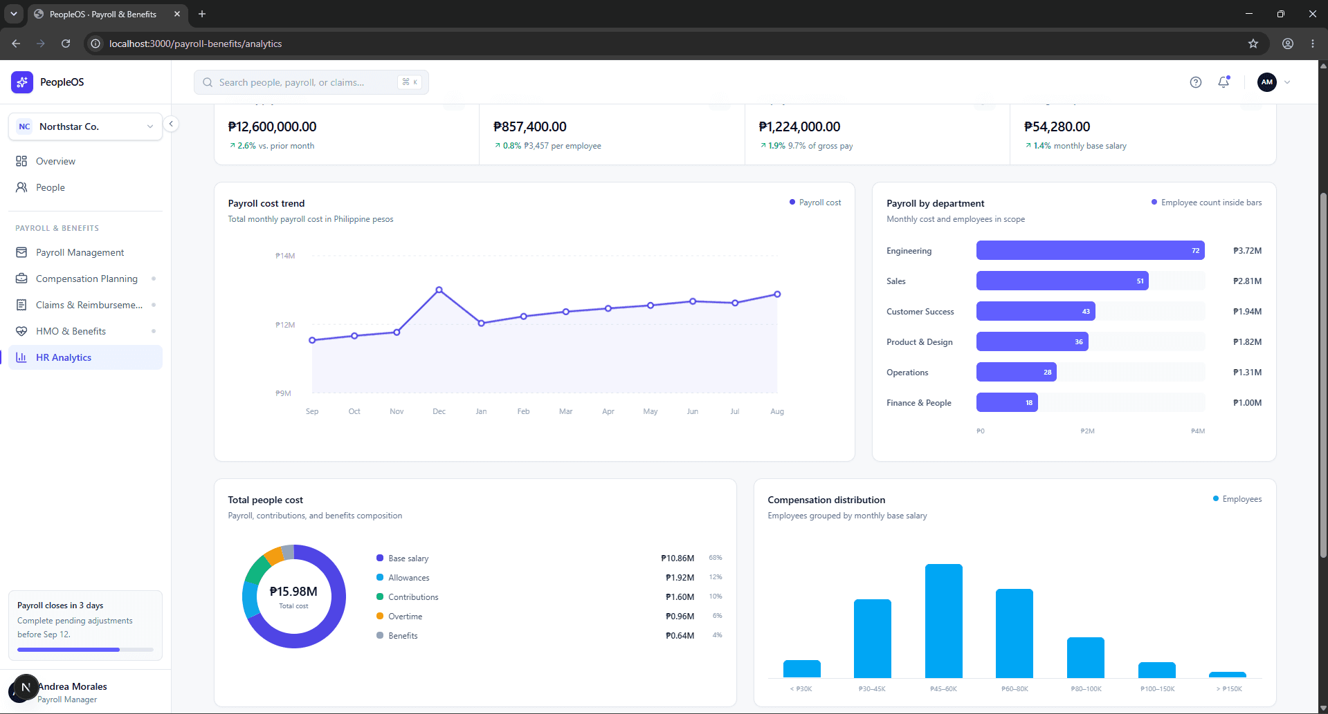 PeopleOS payroll analytics dashboard with charts and department data